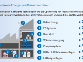 Effektive Strategien gegen hohe Energiepreise
